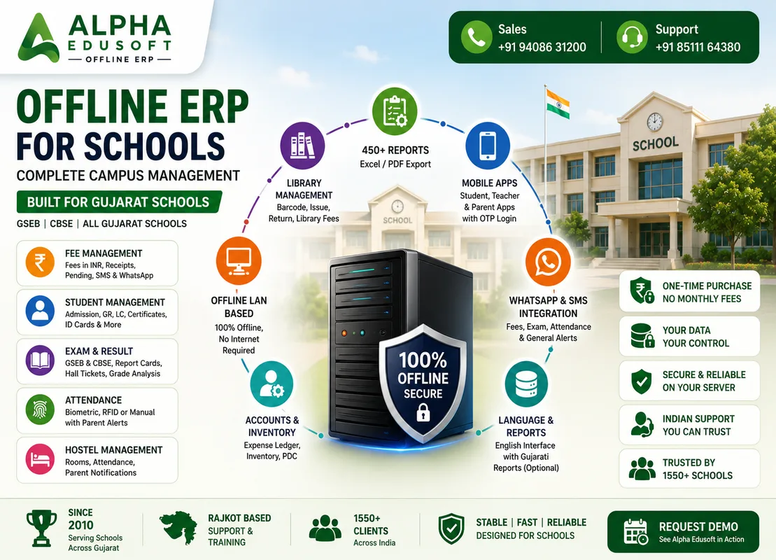 Best school ERP software for Gujarat schools — features comparison guide