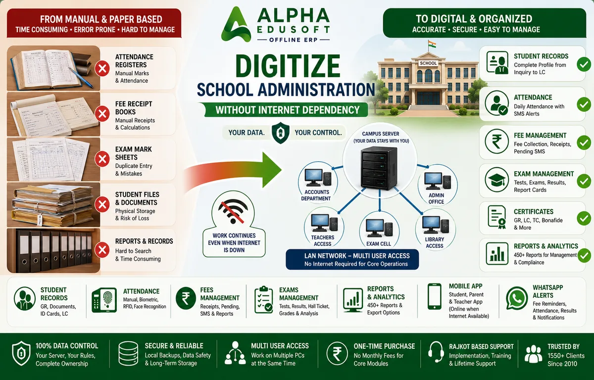 Digitize school administration with offline school management software — attendance, fees, exams and student records on campus LAN