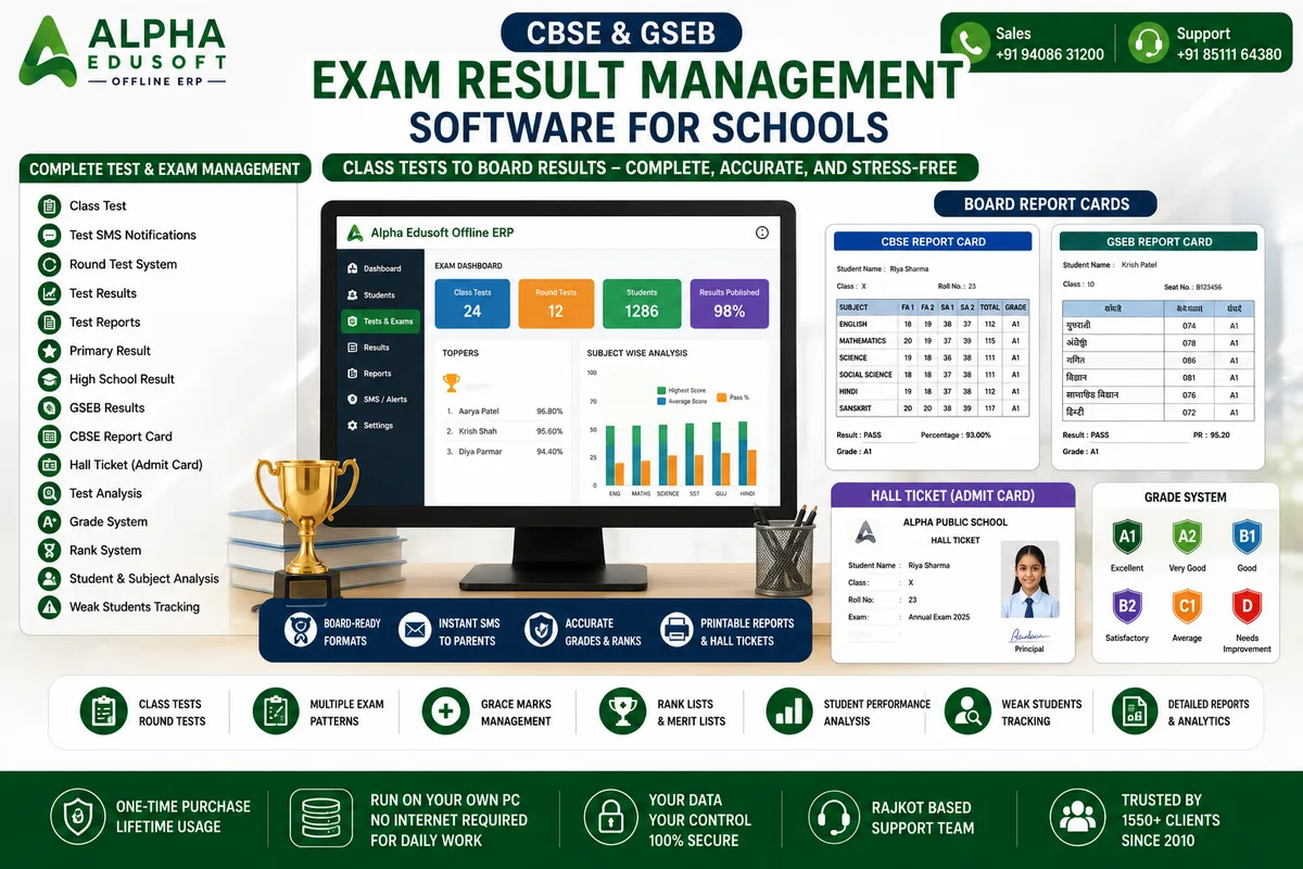 CBSE and GSEB Exam Result Management Software in Alpha Edusoft Offline ERP with Report Cards, Hall Tickets, Grade System and Test Analysis